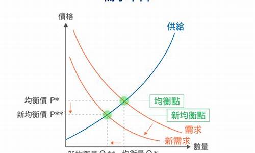 **社区抵制与供需夹击下，Pi币价值急速下滑三成**