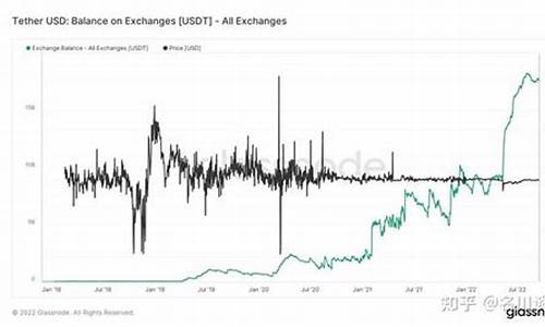 105亿USDC涌入Solana，稳定币多链布局显趋势