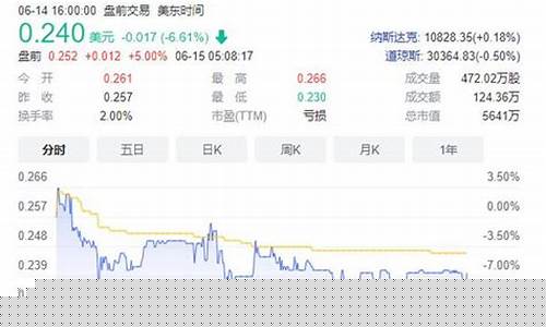 10日内169美元变身52亿SHIB神话