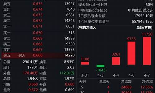 2.24亿资金涌入加密市场，Solana紧守80美元防线待涨