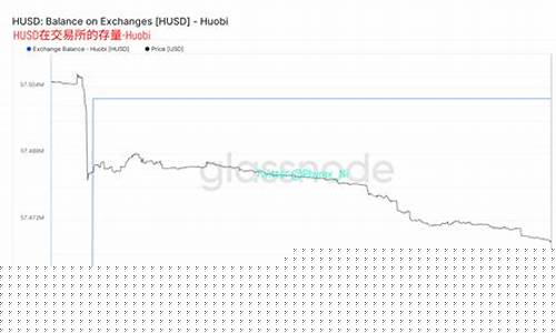 2.9亿USDT大额转移惊动Aave，投资者热议幕后谜团