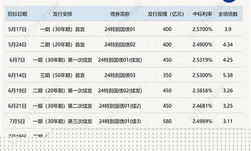 2024年代币国债翻50倍猛涨,贝莱德与Circle携手夺魁-佳佳币资讯站
