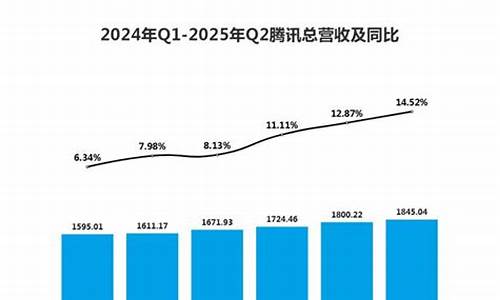 2025年Q1加密领域投资锐减，资金缩水逾半，行业战略调整初现端倪