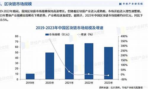 2025年区块链盈利榜，TRON以“抗稀释策略”登顶榜首