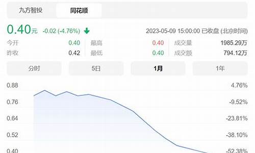 2029大限将至：Cloudflare效仿谷歌，布局量子加密新时代
