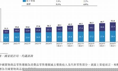 2030年将至，实物资产代币化市场或将跃超4000亿，扩张速度或达千倍之巨？