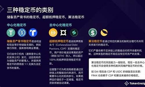 2035展望：稳定币支付网络或达719万亿规模