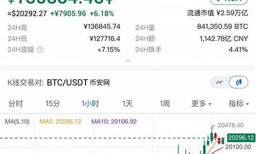 24小时加密期货巨幅爆仓，5.45亿美金告急，空头势力压倒性崛起