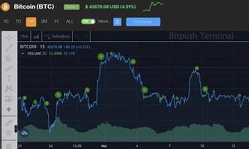 437万枚BTC在手,链上活跃预示牛市到来-佳佳币资讯站