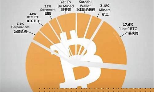 437万枚BTC在手，链上活跃预示牛市到来