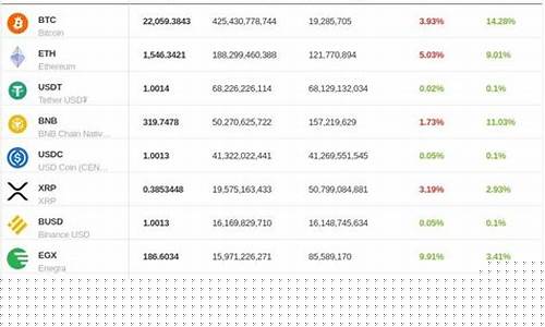 4月13日加密速递：波卡链10亿DOT漏洞被劫，Bittensor联盟风波加剧
