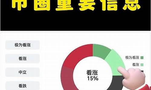 4月7日币圈快讯:比特币价格冲破7万里程碑-佳佳币资讯站
