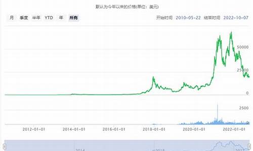 4月8日:比特币行情前瞻-佳佳币资讯站