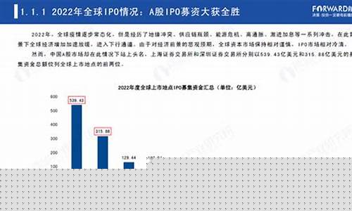 4月8日市场前瞻：解析各大加密货币走势
