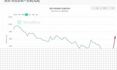 76美元临界点,Solana价值波动,市场走势待定-佳佳币资讯站