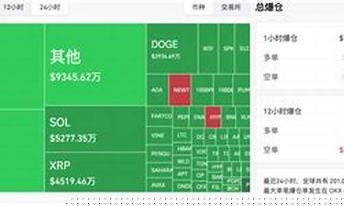 7万关卡稳守，比特币能否稳固关键支撑？