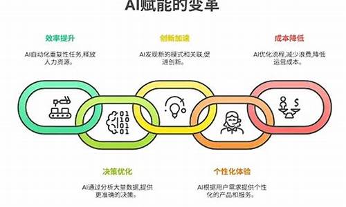 AI赋能，INFINIT创新集成金星通量，BNB链DeFi操作更便捷