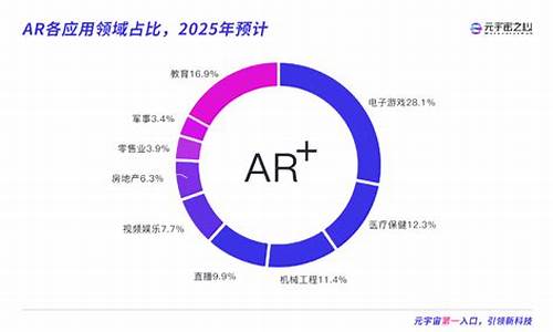 AR未来展望：2026至2030年价格轨迹，2027年能否冲破15美元大关？