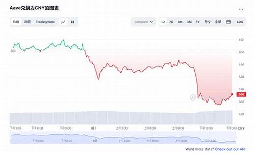 Aave币价突转直上：有望重返百元大关？