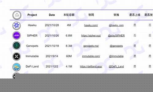 Alameda投注1600万SOL入FTX债权账户