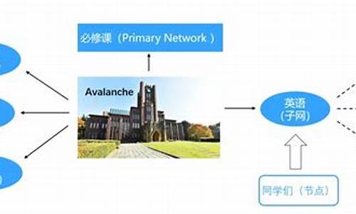 Avalanche链迎机构级质押新势力,CME期货交易蓄势待发-佳佳币资讯站