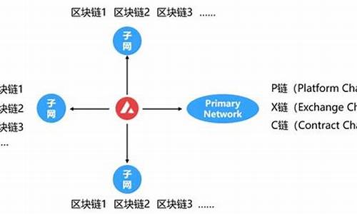 Avalanche链迎机构级质押新势力，CME期货交易蓄势待发