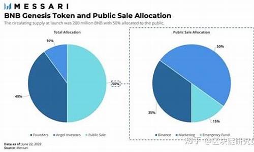 BNB链新纪元：ERC-8004升级，AI智能体量跃升至16.2万