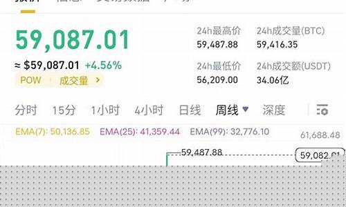 BTC.top掌门人:以太坊短线攻略,警惕地缘冲突风险! BTC.top掌门人:以太坊短线攻略,警惕地缘冲突风险!