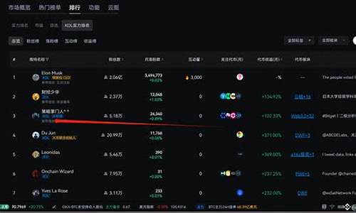 BTC.top掌门人：以太坊短线攻略，警惕地缘冲突风险！