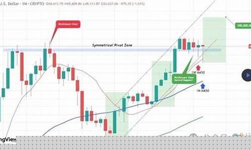 BTC支撑位考验：68,000美元能否稳固？
