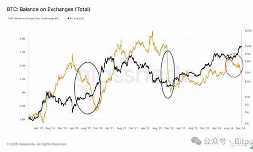 BTC涨潮疑云：涨势突停，原因何在？
