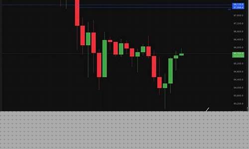 BTC狂跌:市场重压下价值失守7.1万大关-佳佳币资讯站