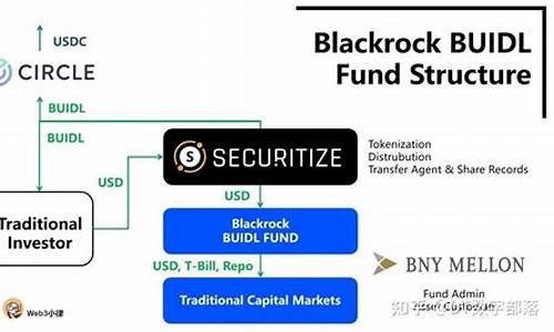 BUIDL基金BlackRock入驻Uniswap，解锁国债DeFi新路径