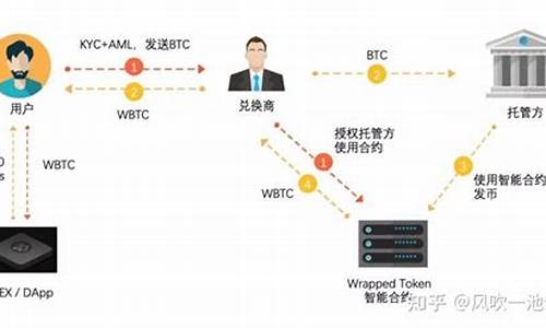 BitGo与21Shares共拓加密ETP托管新篇章