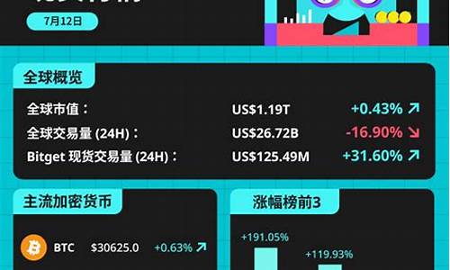 Bitget迅速阻止虚假存入,守护超十亿DOT财富安全-佳佳币资讯站