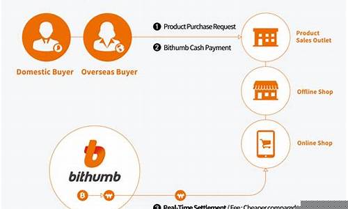 Bithumb巨损引韩加密交易所全面整顿风暴