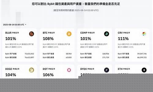 Bybit挫败存款诈骗阴谋，守卫超10亿DOT安全线（4月8日）