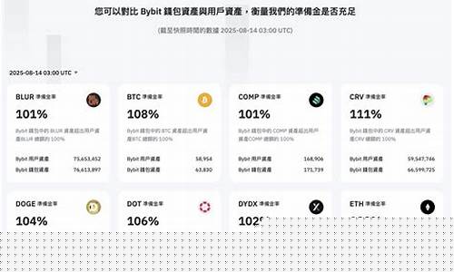Bybit有效抵御假存欺诈，守护超10亿DOT资产安全