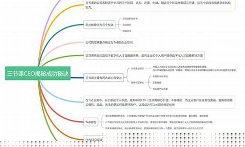 CEO揭秘：历史数据看比特币，价格或再跌，转折点或现本月底！