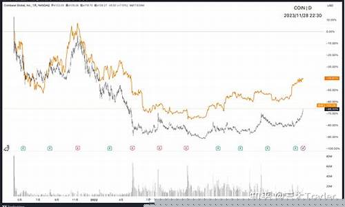 COIN股价飙升：加密巨擘联姻Anthropic，打造尖端AI防护神器