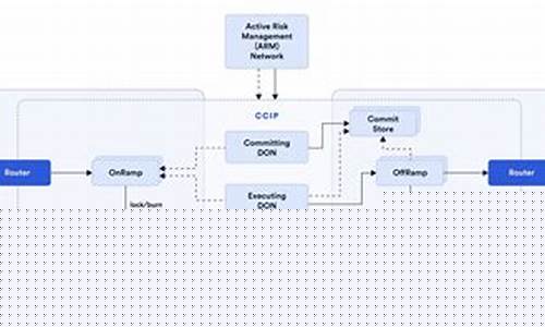 Chainlink预言机网络受热捧，LINK价格未来走向分析