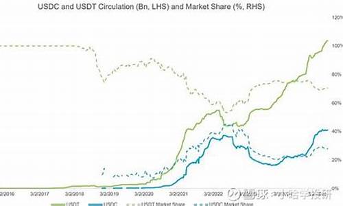 Circle首发USDC结算CPN托管支付方案