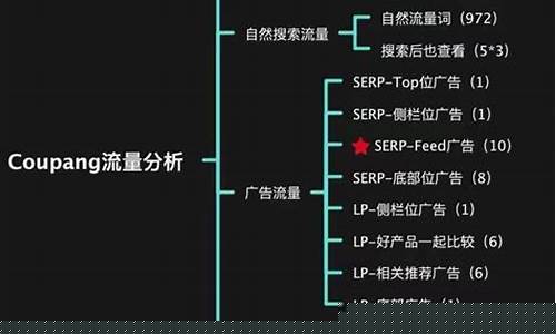 Coupang尝鲜稳定币支付,或引领手续费变革,成本削减潜力巨大-佳佳币资讯站