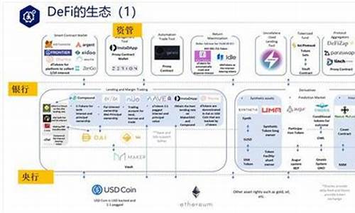 DeFi生态动摇，Aave崩盘预警2026年投资寒潮