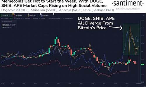 Doge币交易量回升，能否冲破0.094美元开启新篇章？
