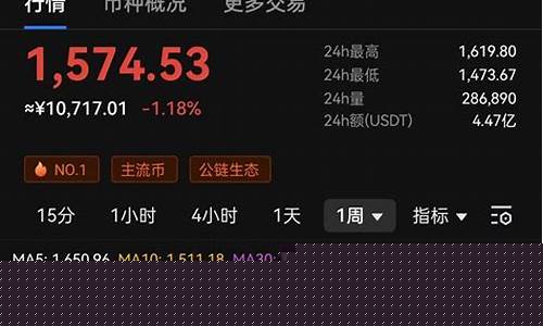 ETH价格剖析：2200美元关卡突破，ETH基本面是否发生质变？