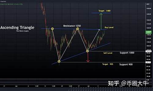 ETH价格触及临界点：2150美元防线将稳固否？