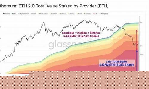 ETH投资者喜迎盈利，目标价直指3000美元大关。