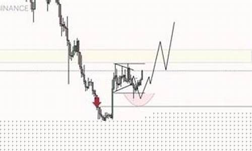 ETH突破2200美元大关,上涨势头疑存隐忧-佳佳币资讯站