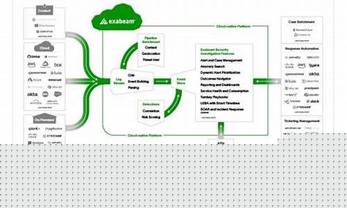 Exabeam拓展ABA至OpenAI与Copilot，强化AI代理监管能力